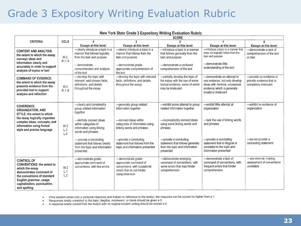 Informative / Expository Writing Prompts